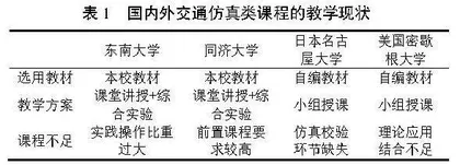 多学科交叉背景下交通仿真线上线下混合式一流课程建设探索与实践