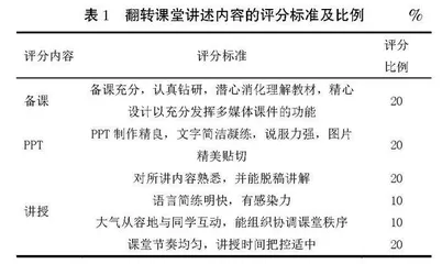 基于“雨课堂”的植物生理学混合式教学设计与探索