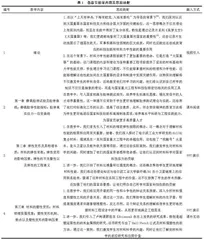 贺信精神指引下材料力学性能课程思政探索