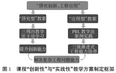 新工科背景下教学创新设计与实践