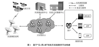 基于移动互联的航天类实践教学研究