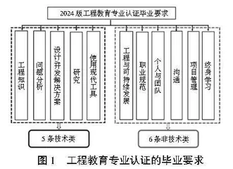 新工科视域下材料类专业实践育人模式探索与实践