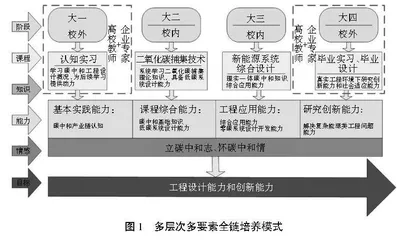 碳中和背景下能源动力专业人才基本素养新特质研究