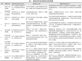 思政元素融入复变函数与积分变换课程的教学案例研究