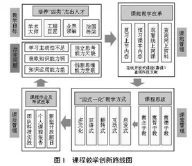 新工科视角下微纳加工技术课程创新实践研究