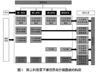 新工科背景下课程思政价值图谱构建及实践路径探索