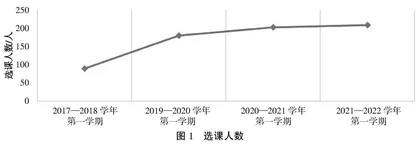 高等数学教学中有效融入课程思政的教学路径探析