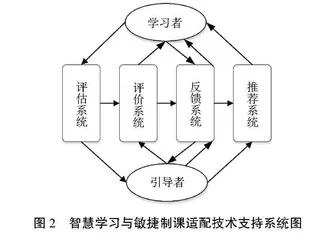 数字化背景下基于“学习者-引导者”的智慧学习与敏捷制课协同模式探索