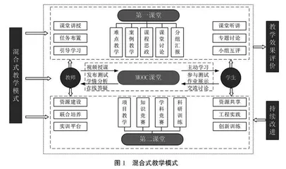 新工科背景下工业通风课程线上线下混合式教学模式探讨