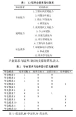 基于“立德树人”的自动化专业人才培养探索