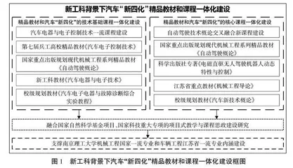 新工科背景下汽车“新四化”精品教材与课程一体化建设