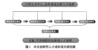 “双高”背景下高职工科创新型人才培养模式探究与实践
