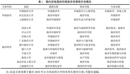 环境海洋学课程思政融合路径探索与实践