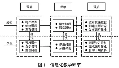 基于数据挖掘的课程教学成效分析与教学改进研究