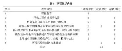 新工科建设背景下翻转课堂在前沿知识领域的教学探索