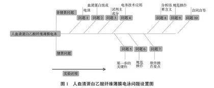 PBL教学模式在生物化学实验教学中的设计与实践