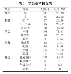 职业院校体育教师“素质提高计划”项目实施现状与提升策略