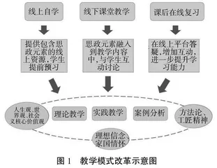 融入思政元素的材料科学基础课程教学改革与案例设计