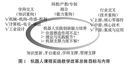 “科产教融合”机器人实践课程教学改革探索