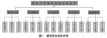 高校理工科专业理论力学课程思政建设探索