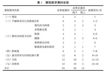 基于三合一有机混合模式的教学改革与实践 
