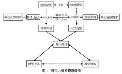 思辨课堂中的师生共情塑造
