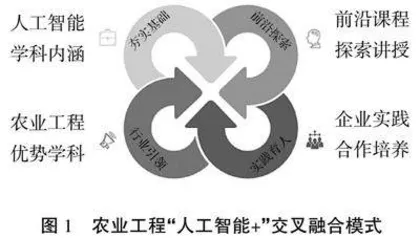 农业工程专业“人工智能+教育”及ChatGPT导学实践