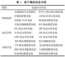 计算机网络实验课程教学改革研究