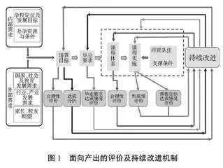 基于不同数据源的毕业要求达成情况评价实证研究