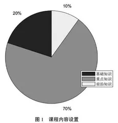 来华工科留学生飞行器控制专业课程教学方法研究