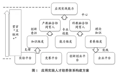 新工科背景下融合“互联网+”模式的应用型人才培养改革