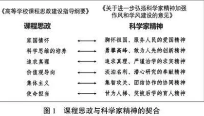 科学家精神融入地理科学专业课程思政的探索