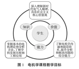 电机学课程思政教学探索与实践
