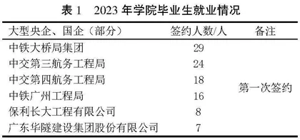互联网时代高校教学改革研究