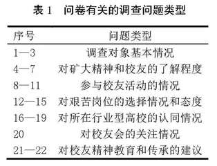 “双一流”背景下行业特色型高校在校生校友精神教育与传承现状及改进研究