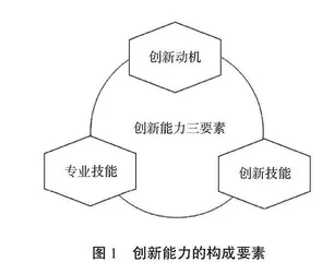大学生创新能力培养的“3+2”范式