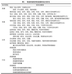电磁频谱管理数字教学资源与在线课程群建设
