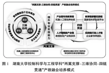 以产业需求为导向的产教融合研究生培养模式探索与实践