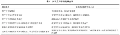 资产评估课程混合式教学研究