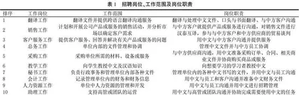 来华留学生本土就业市场中文专业需求调查与启示