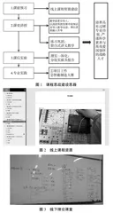 工科课程教学思政双导入