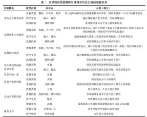 学以致用的项目驱动式教学研究