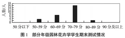 以学生成长为中心的民办本科园林花卉学课程教学模式改革探析