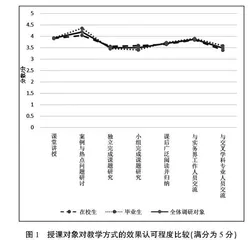 复合型人才培养导向下证券法课程改革与实践
