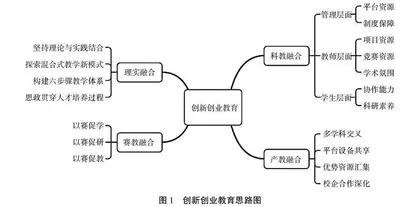 基于高校科研团队的创新创业人才培养模式探索与实践