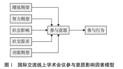新冠疫情影响下土木工程专业线上国际学术交流影响因素研究