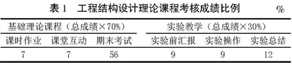 与时俱进，面向未来：工程结构设计原理课程教学重构与改革探索