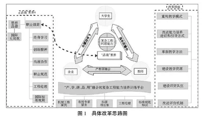 “产、学、研、品、用”融合教学模式探索