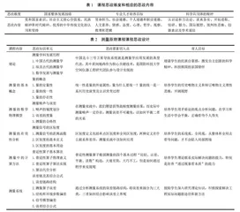 学科基础课测量原理课程思政探索与实践