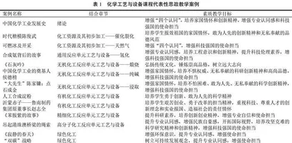 “三全育人”理念下研究生课程思政教学思考与探索